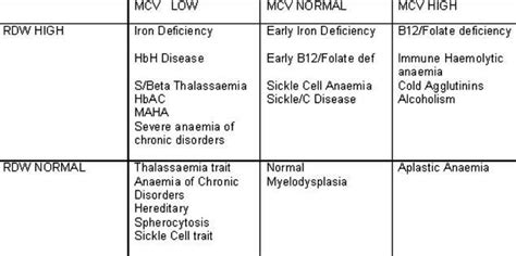low mch blood test meaning|low mchc and high rdw blood levels.